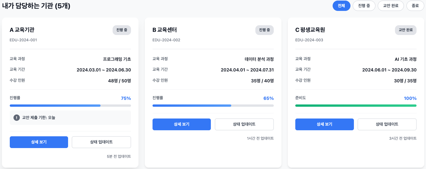 담당자별 맞춤 정보