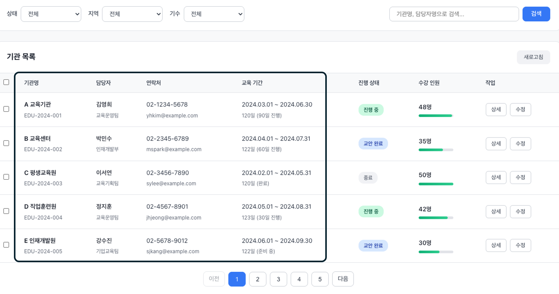 담당자별 맞춤 정보