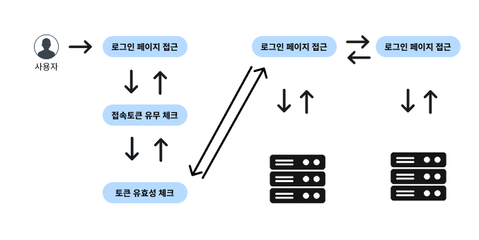 외부기관 교육 관리
