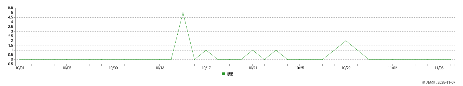 외부기관 교육 관리