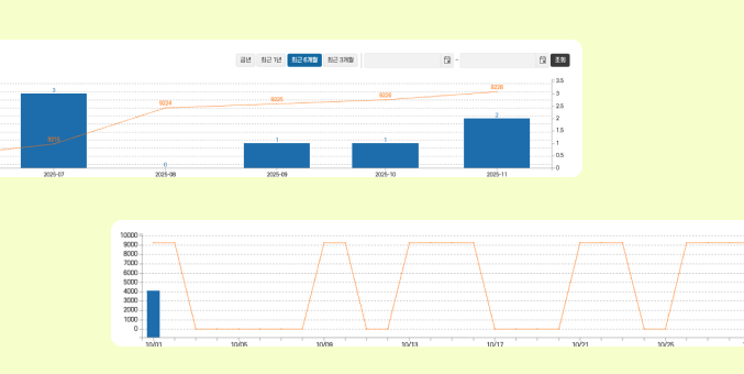 트래픽 흐름 파악